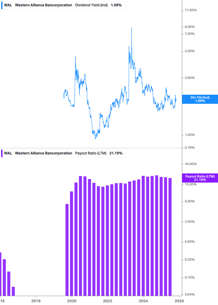 Dividend Safety Chart