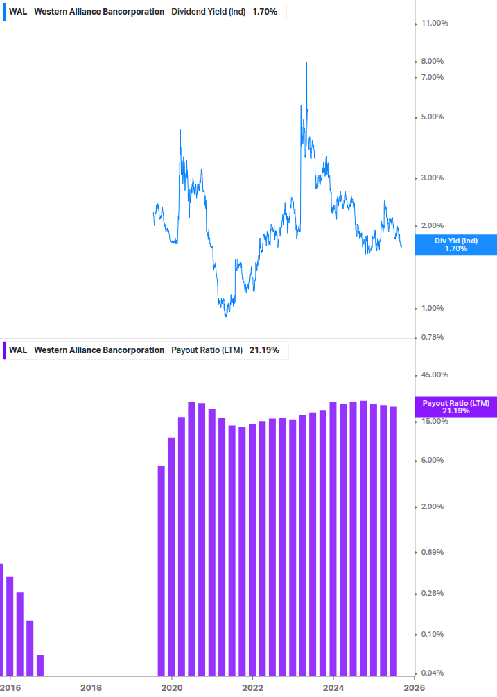 Dividend Safety Chart