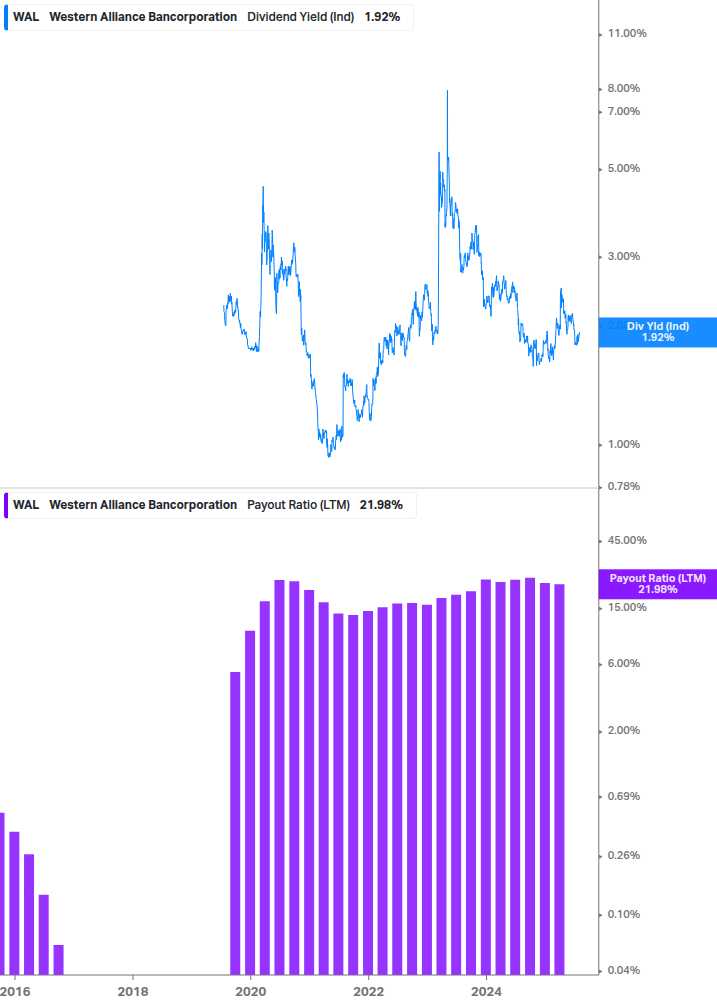 Dividend Safety Chart
