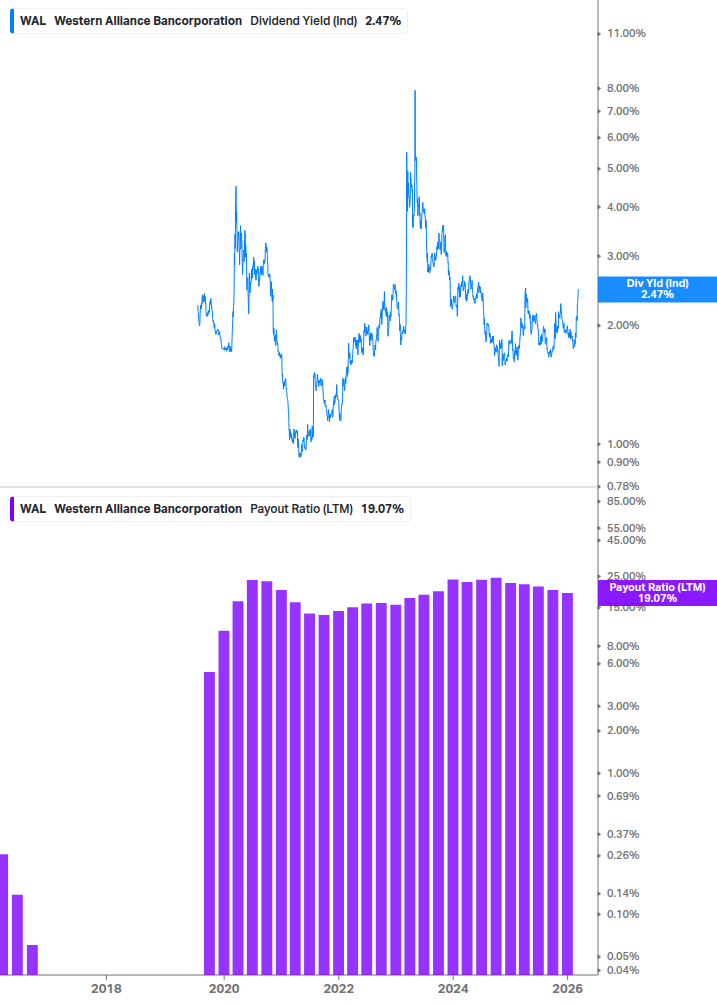 Dividend Safety Chart