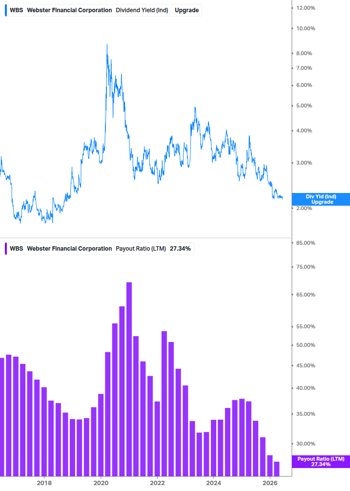 Dividend Safety Chart