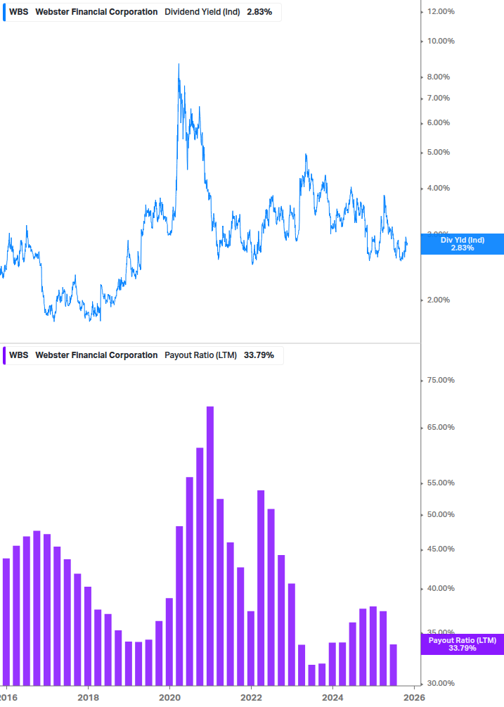 Dividend Safety Chart