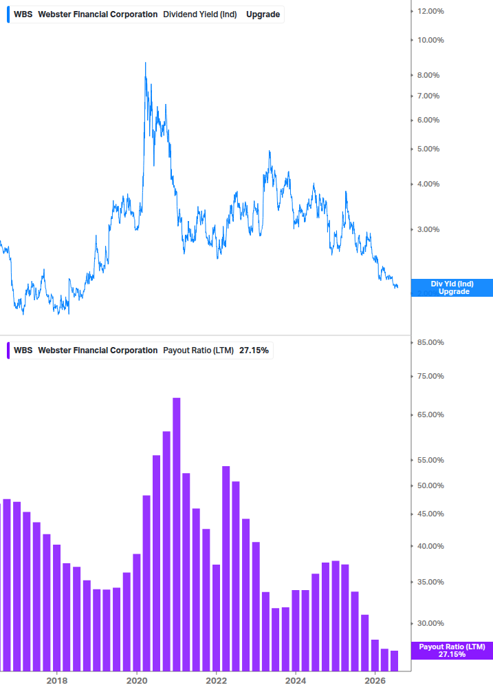 Dividend Safety Chart
