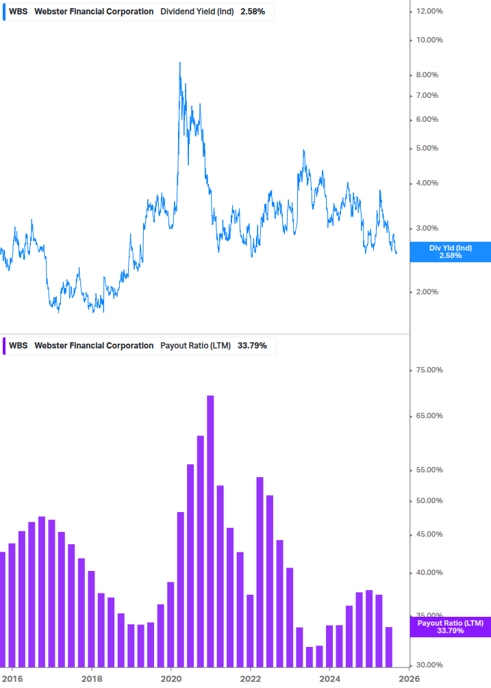 Dividend Safety Chart