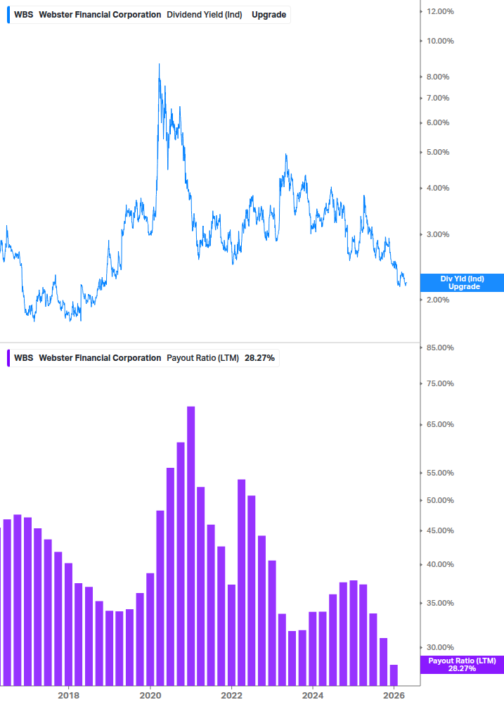Dividend Safety Chart
