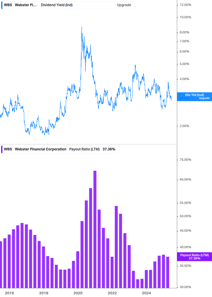 Dividend Safety Chart
