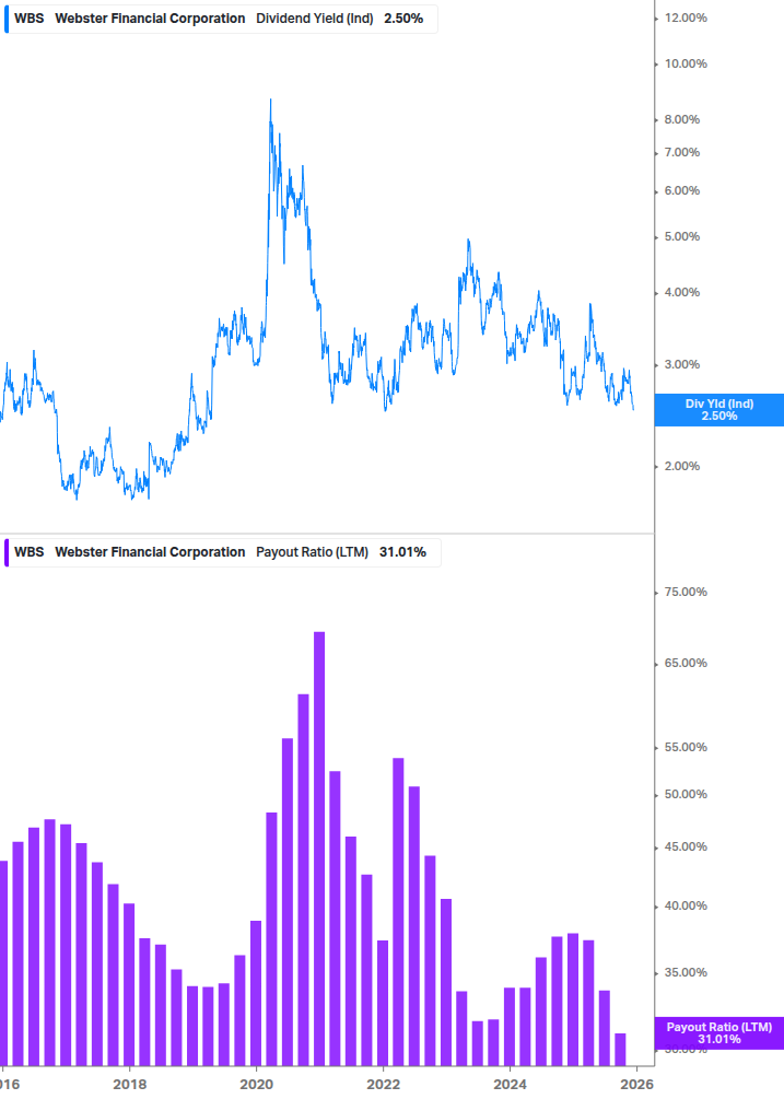 Dividend Safety Chart