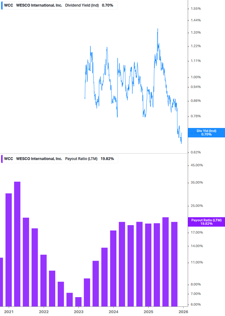 Dividend Safety Chart