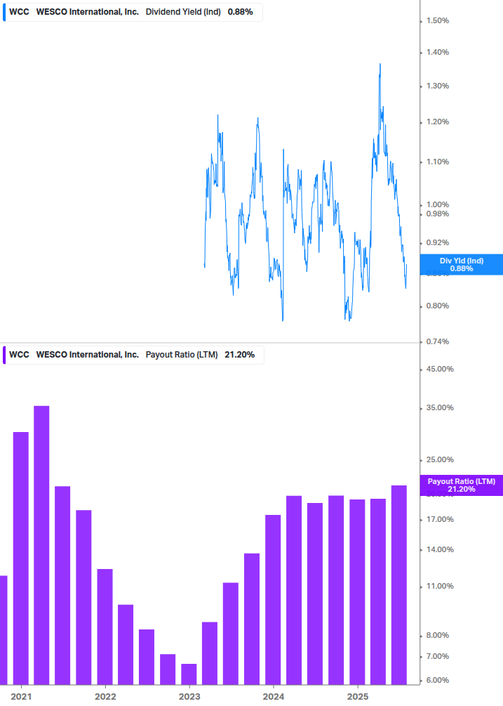 Dividend Safety Chart
