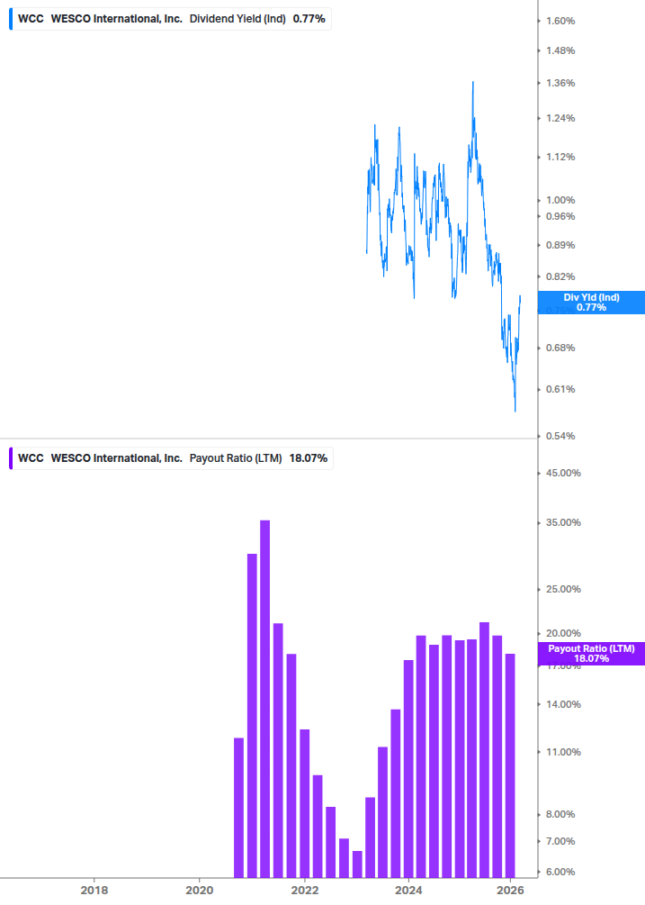 Dividend Safety Chart