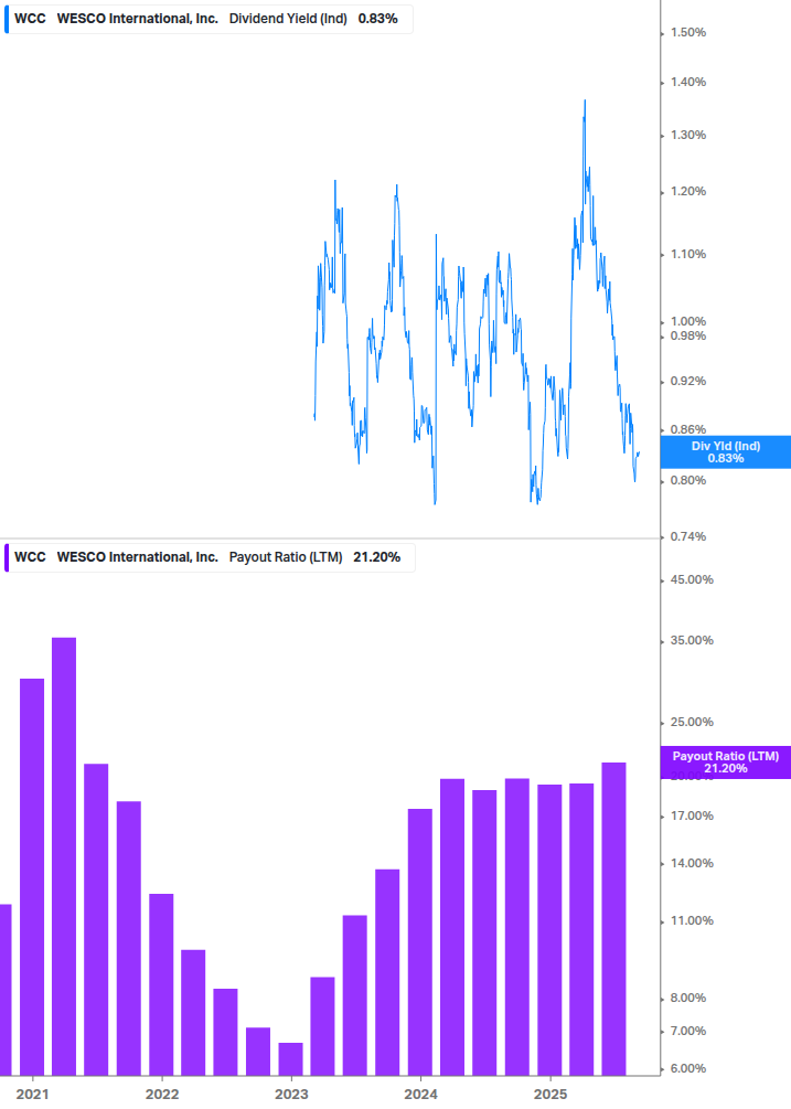 Dividend Safety Chart