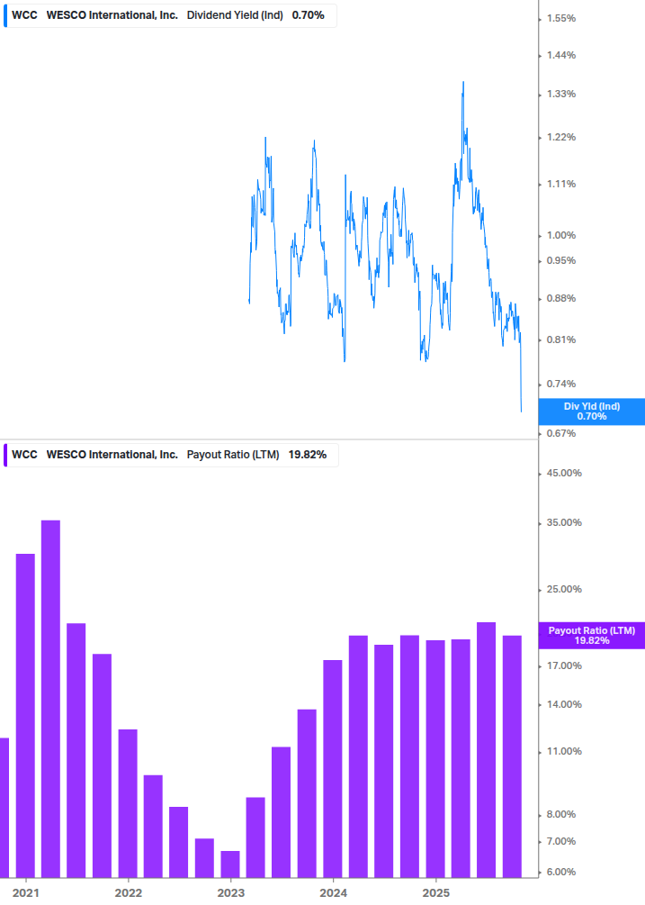 Dividend Safety Chart