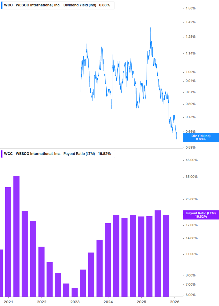 Dividend Safety Chart
