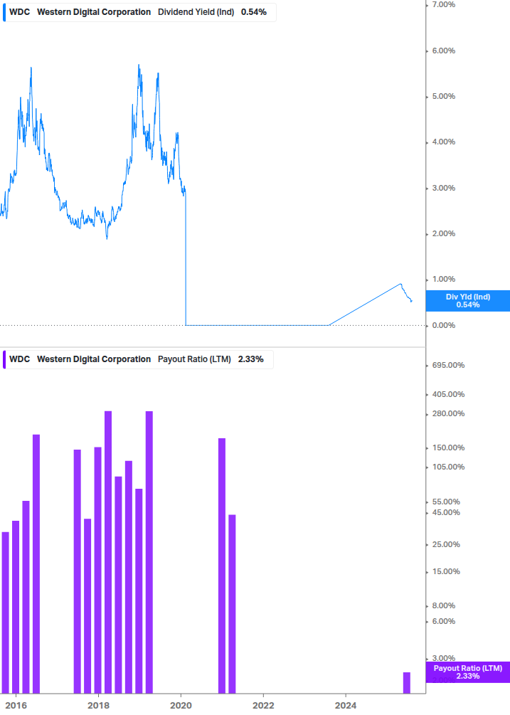 Dividend Safety Chart