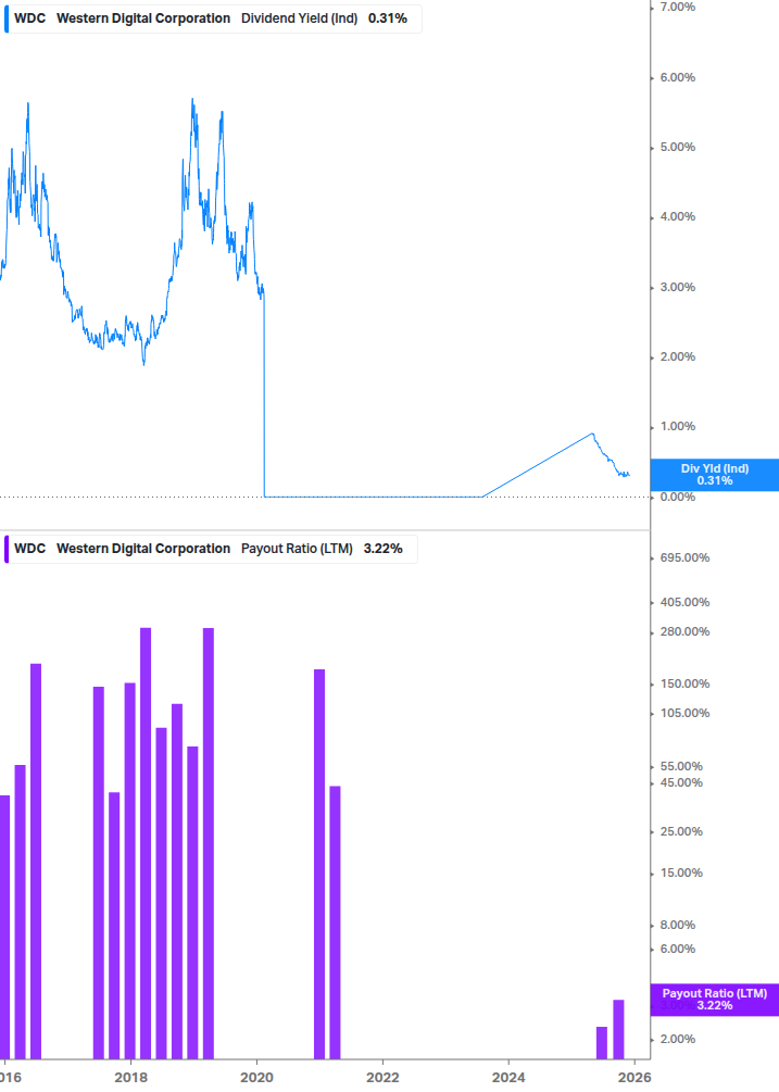 Dividend Safety Chart