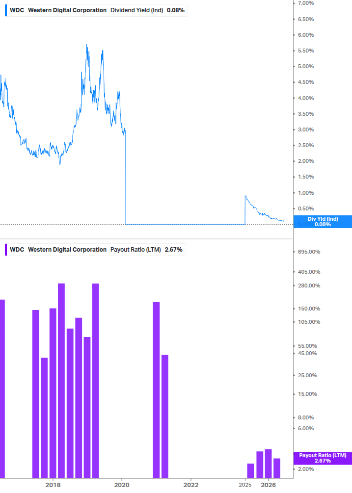 Dividend Safety Chart