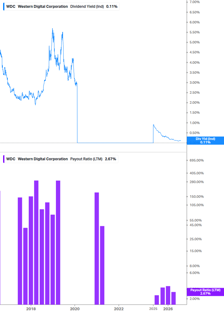Dividend Safety Chart