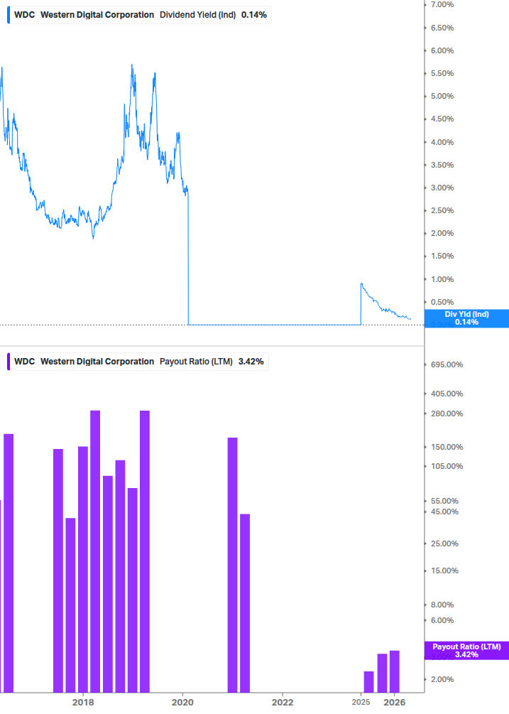 Dividend Safety Chart