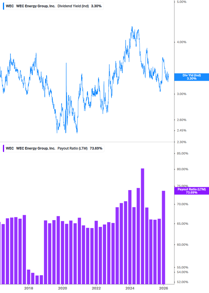Dividend Safety Chart