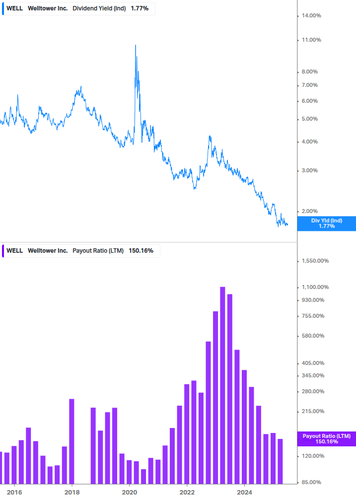 Dividend Safety Chart