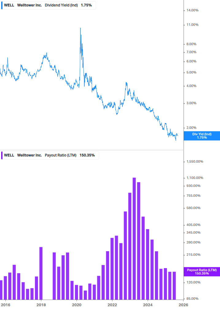 Dividend Safety Chart