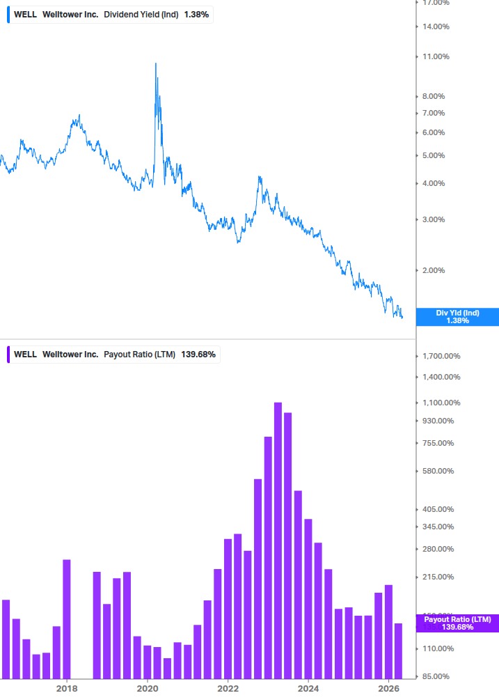 Dividend Safety Chart