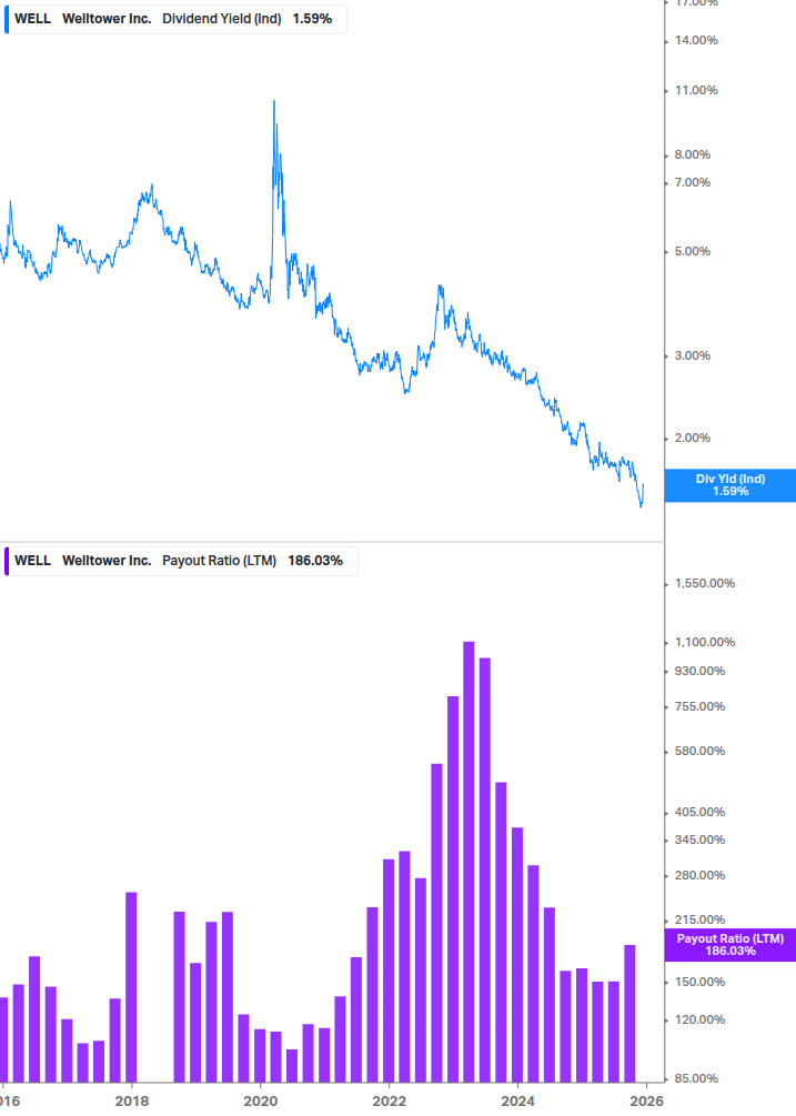 Dividend Safety Chart