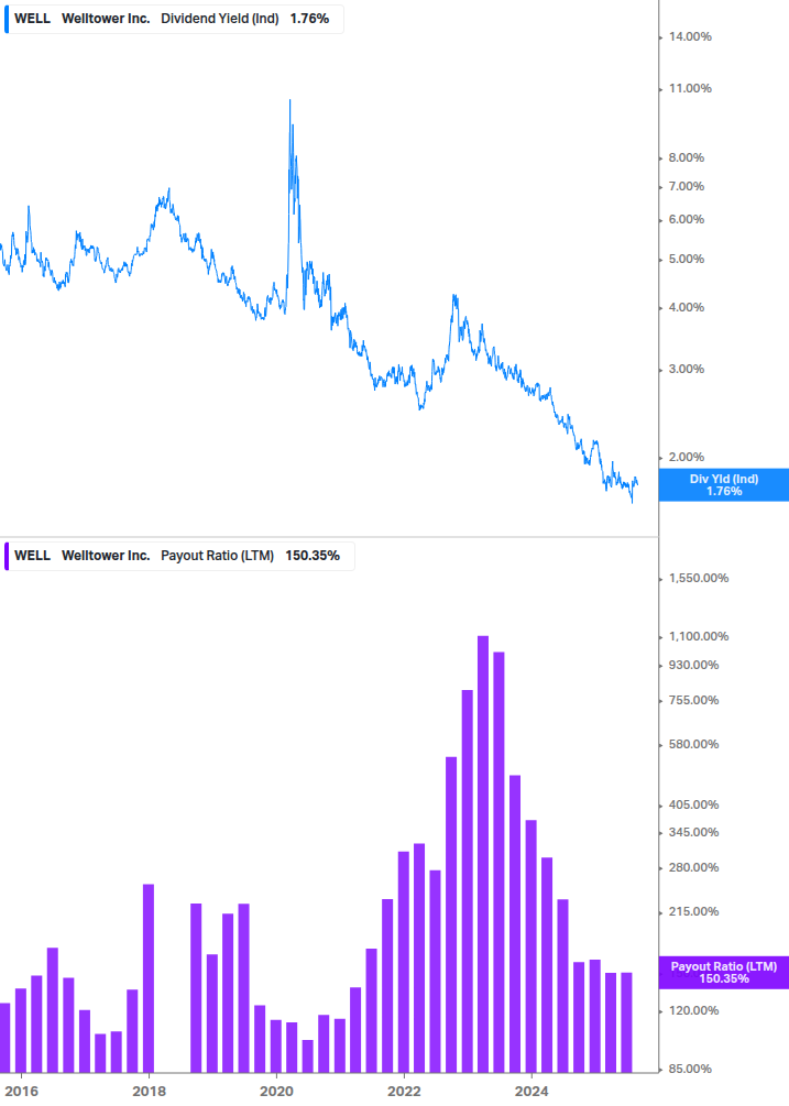 Dividend Safety Chart