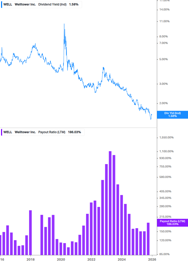 Dividend Safety Chart