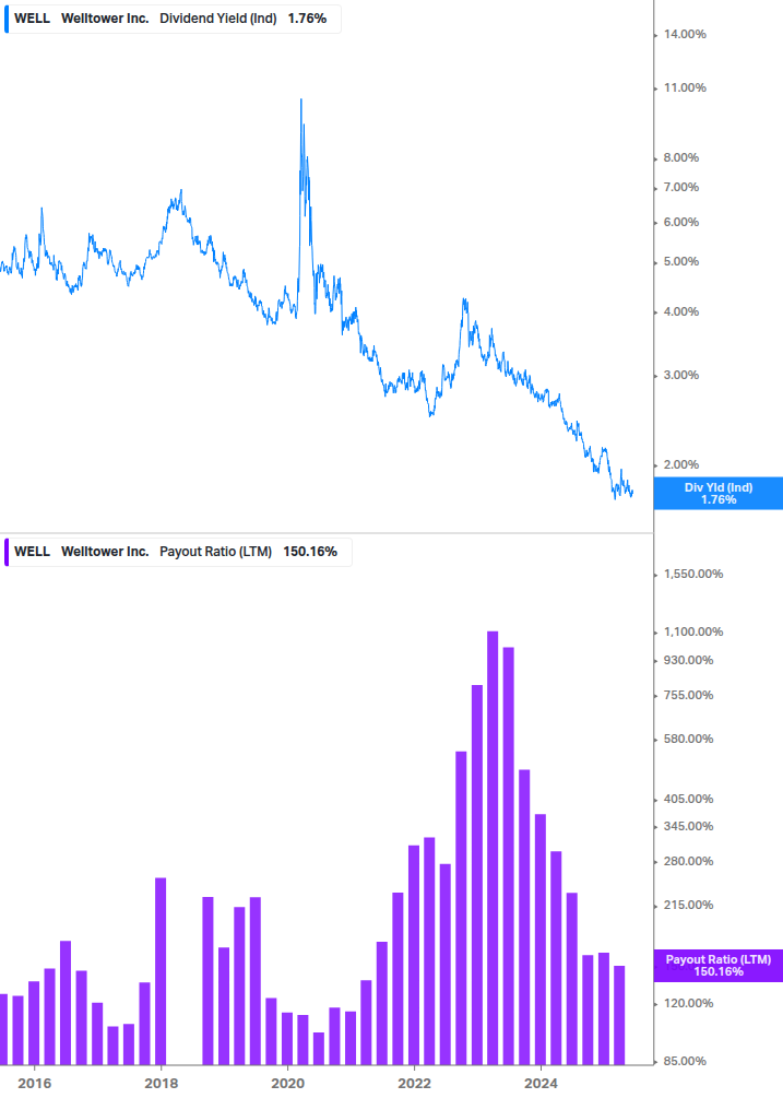 Dividend Safety Chart