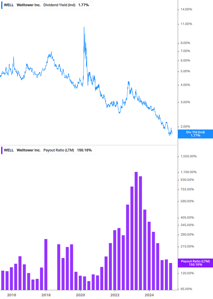 Dividend Safety Chart