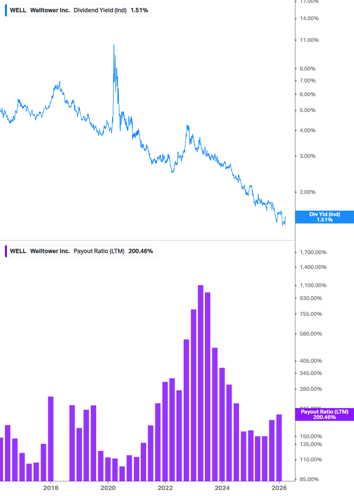 Dividend Safety Chart