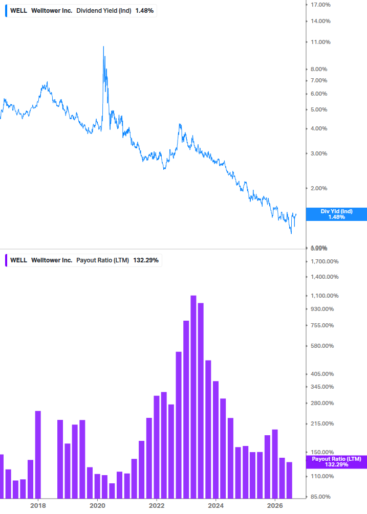 Dividend Safety Chart