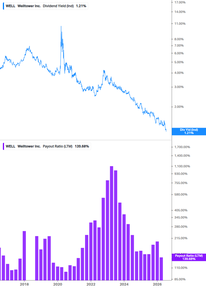 Dividend Safety Chart