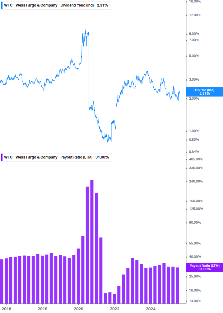 Dividend Safety Chart