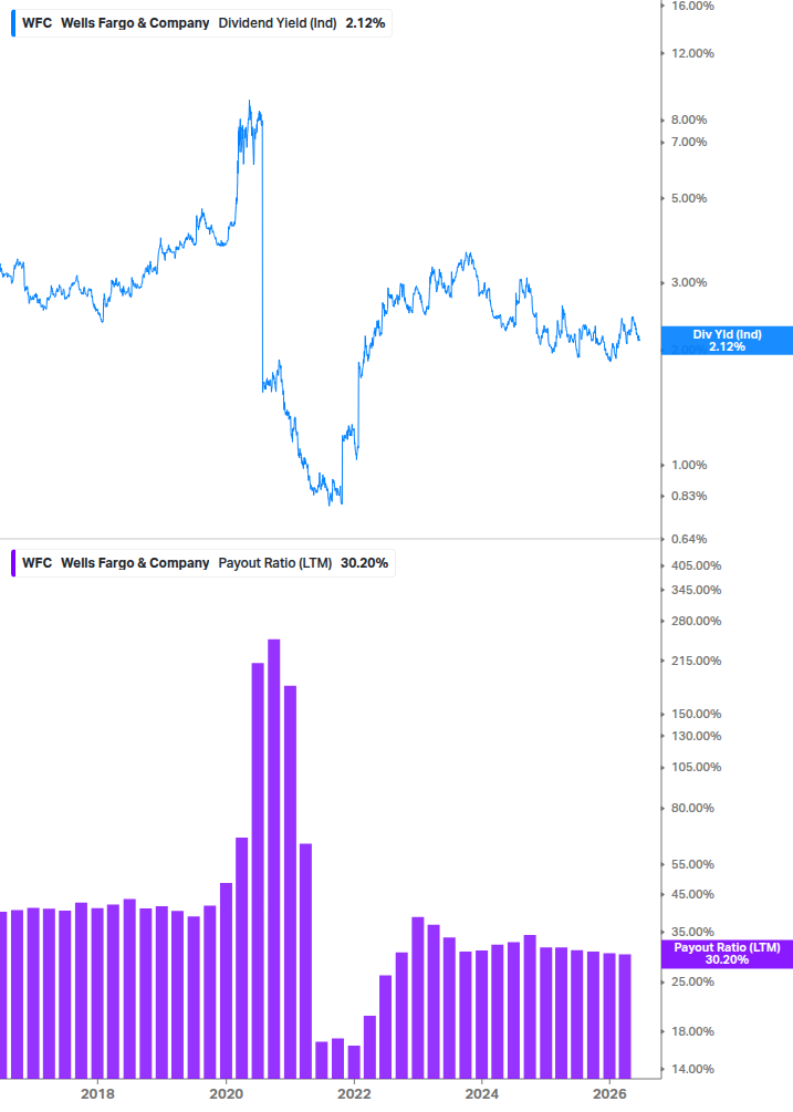 Dividend Safety Chart