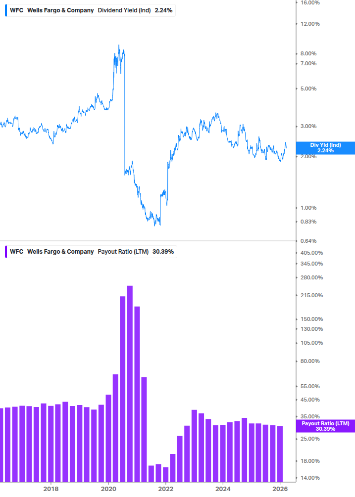 Dividend Safety Chart