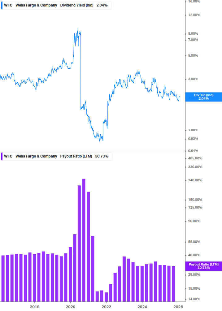 Dividend Safety Chart