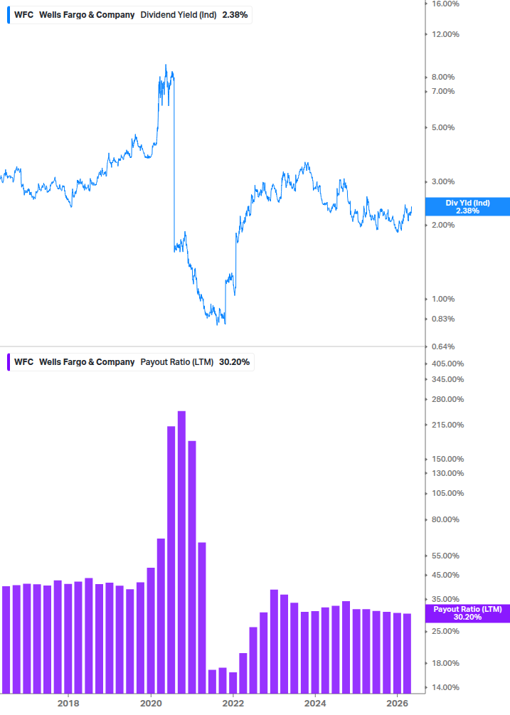 Dividend Safety Chart