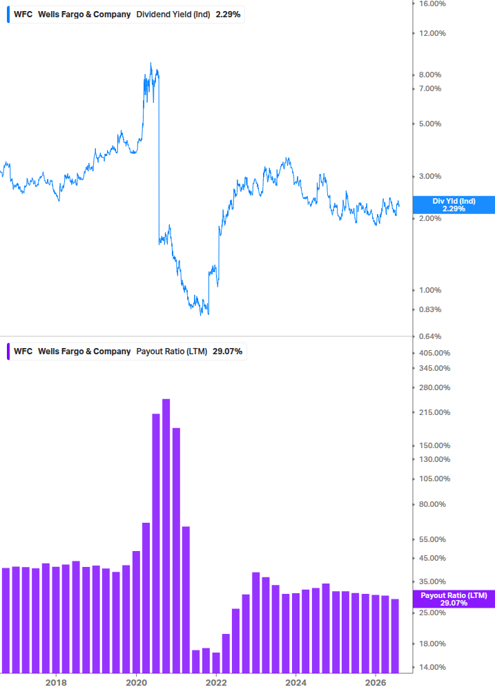 Dividend Safety Chart