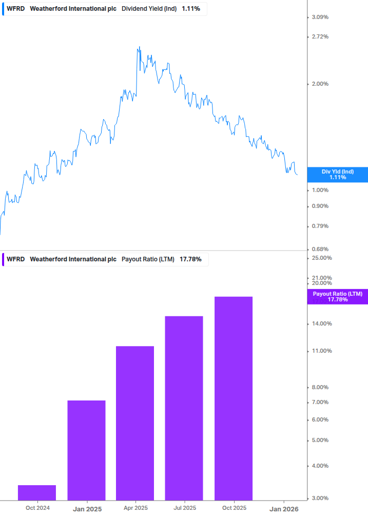 Dividend Safety Chart