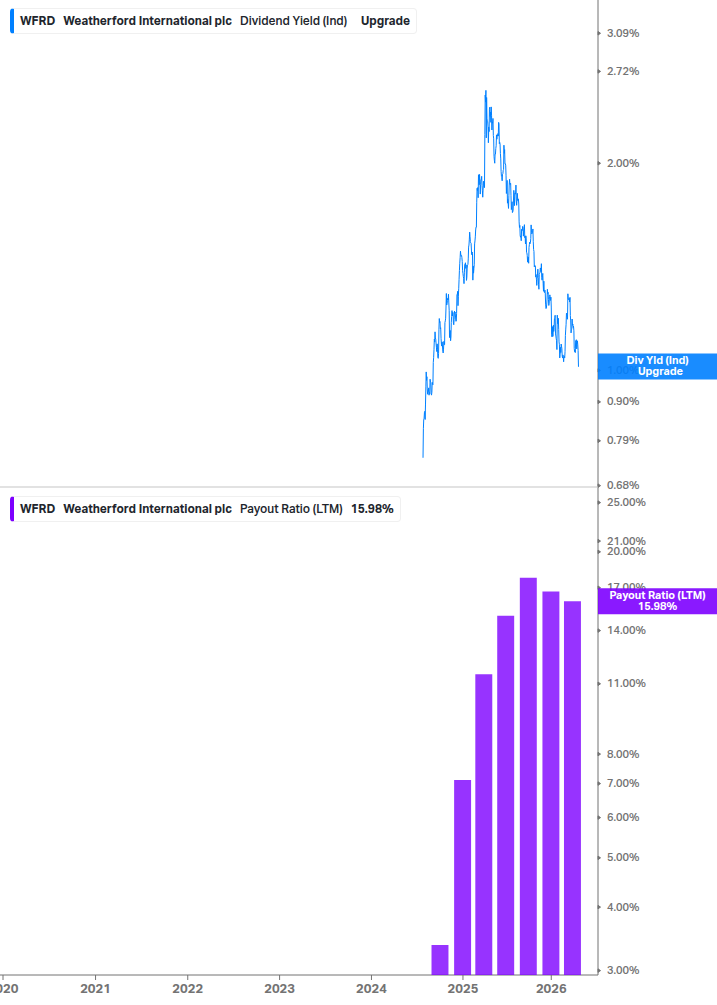 Dividend Safety Chart