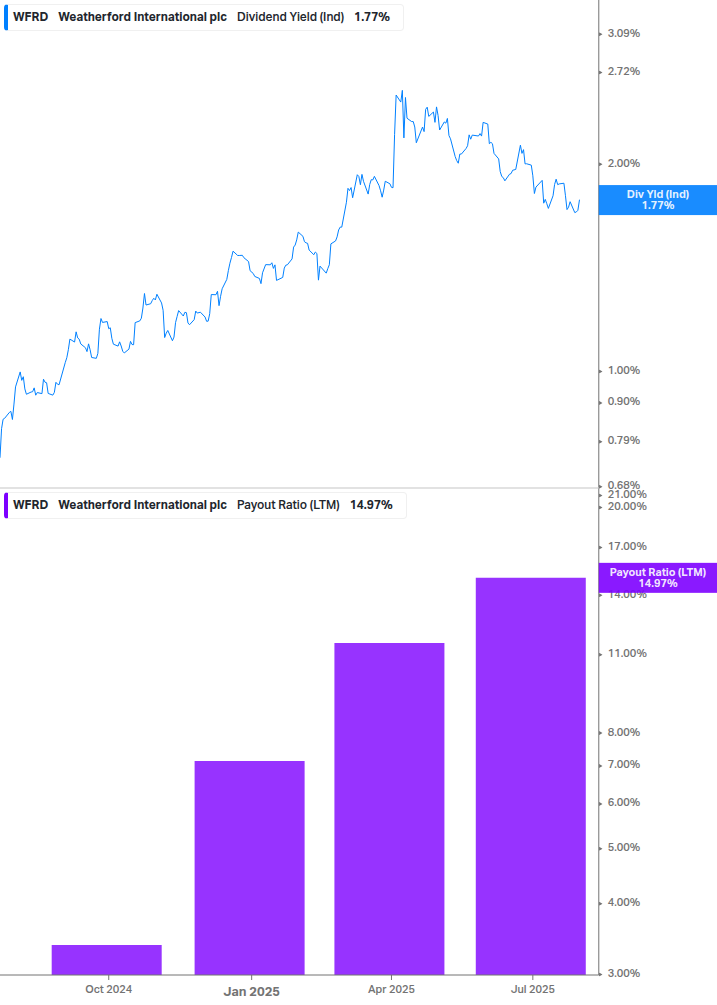 Dividend Safety Chart