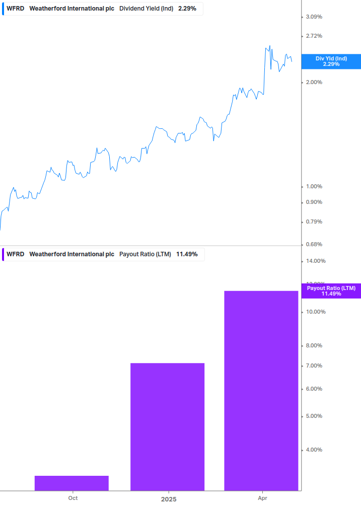 Dividend Safety Chart
