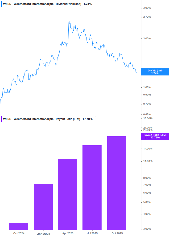 Dividend Safety Chart
