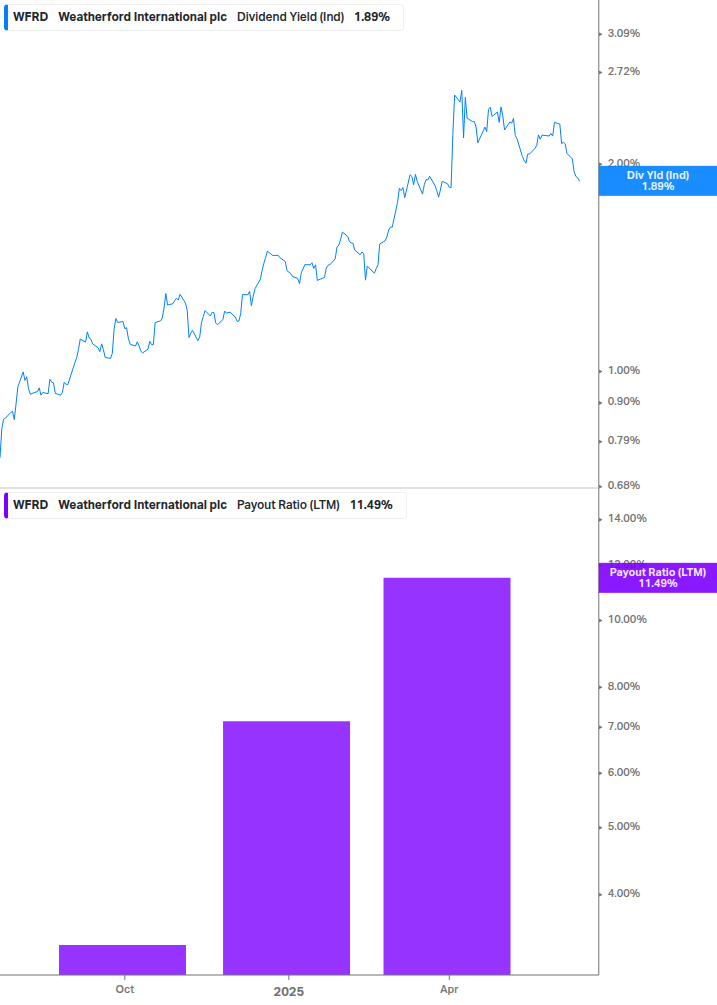 Dividend Safety Chart