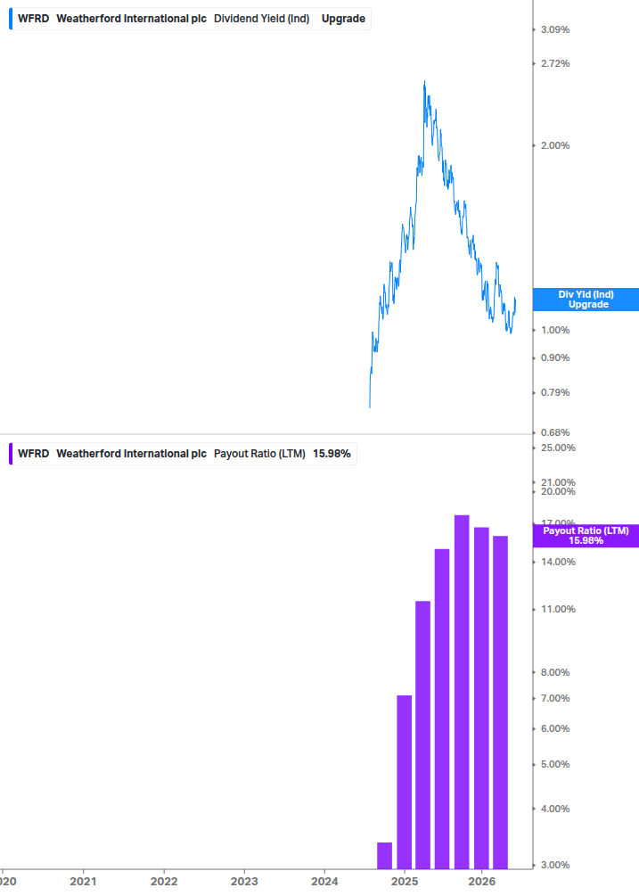 Dividend Safety Chart