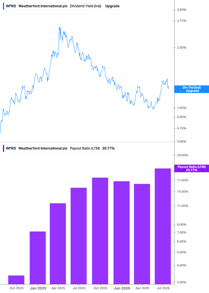 Dividend Safety Chart