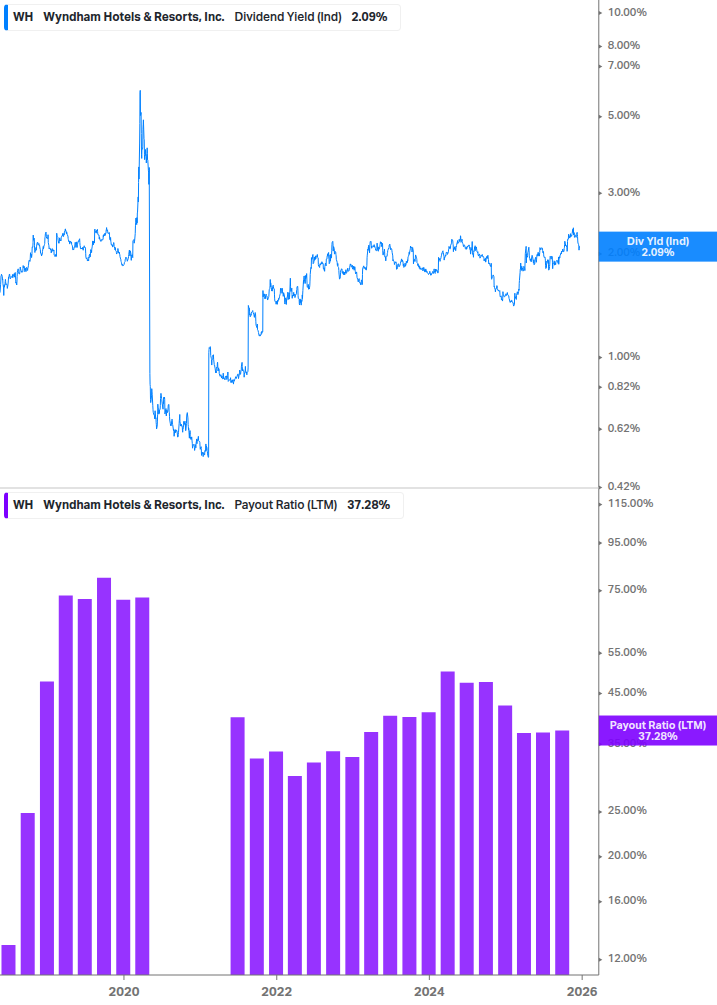 Dividend Safety Chart