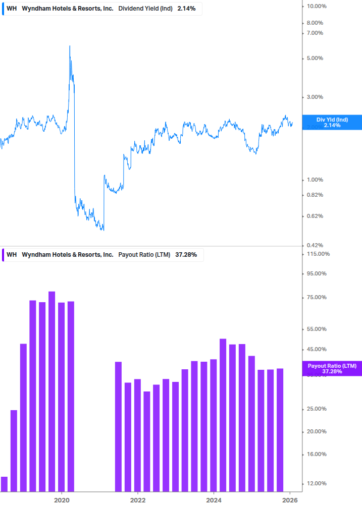 Dividend Safety Chart